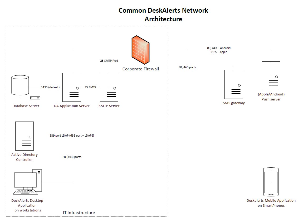 DA_network.jpg
